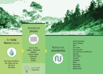 valle Nuevo y las agucas