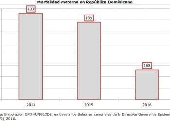Imagen de mortalidad