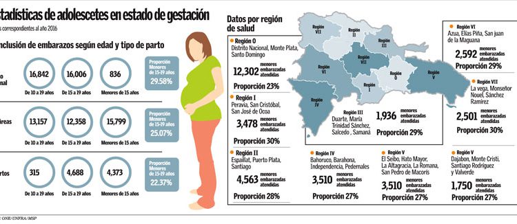 Mapa embazros en adolcentes