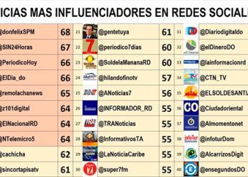 Medios-mas-influyentes