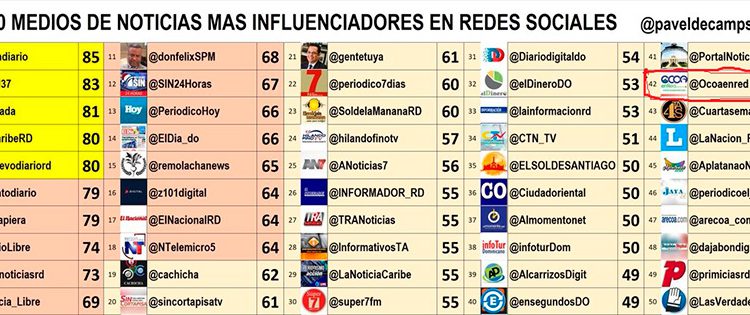 Medios-mas-influyentes
