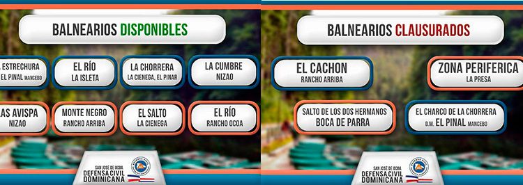 Balnearios disponibles y clausurados Semana Santa