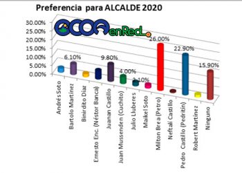 Alcaldia Sabana LArga Encuesta