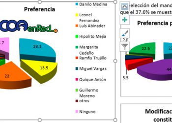 Encuesta Cesfae 2018 presidencial