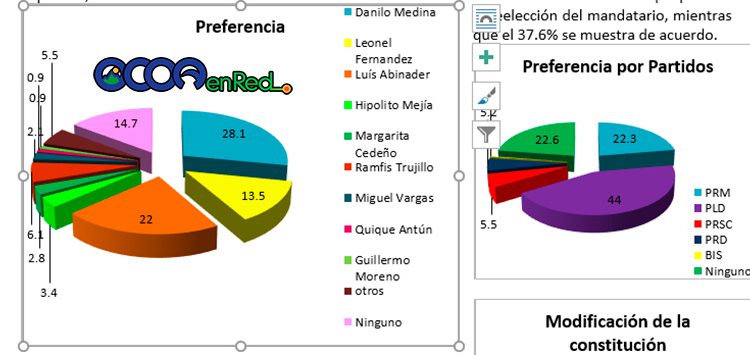 Encuesta Cesfae 2018 presidencial
