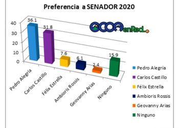 Grafico Encuesta Abraham PEdro