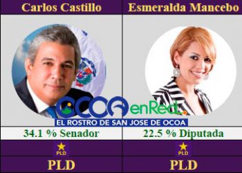 imagen encuesta panorama Ocoa