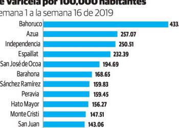 imgane brote varicela