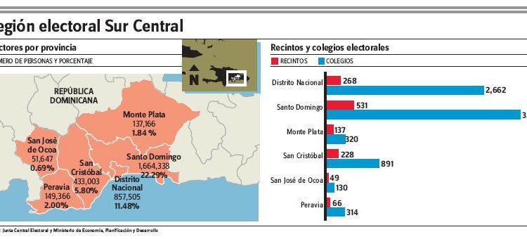 MAPA ELECTORS REGION SUR