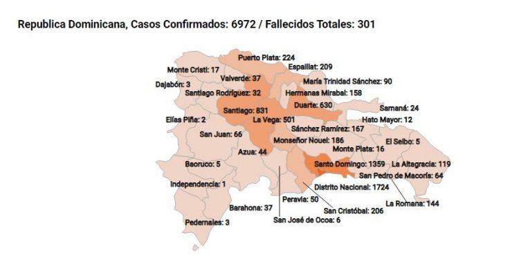 Fallecidos por coronavirus aumentan a 301 y los casos a 6,972