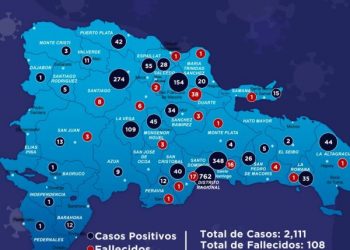 Aumentan 108 fallecidos y 2,111 infectados por coronavirus RD