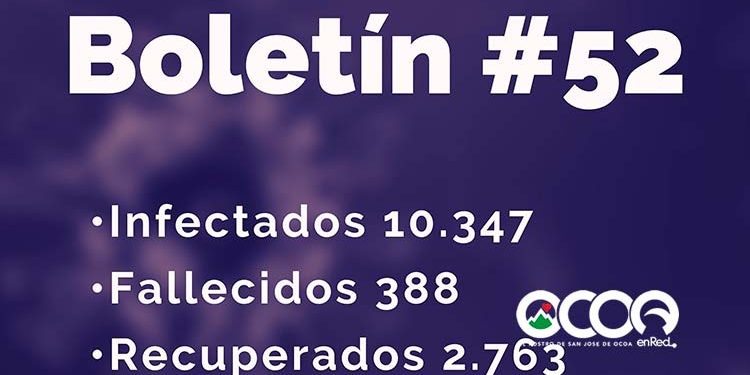 Ascienden a 10,347 contagios de COVID-19 y a 388 muertos en RD; Ocoa dos recuperados
