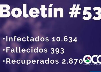 Coronavirus en RD aumentan a 10 mil 634 casos confirmados y 393 fallecidos