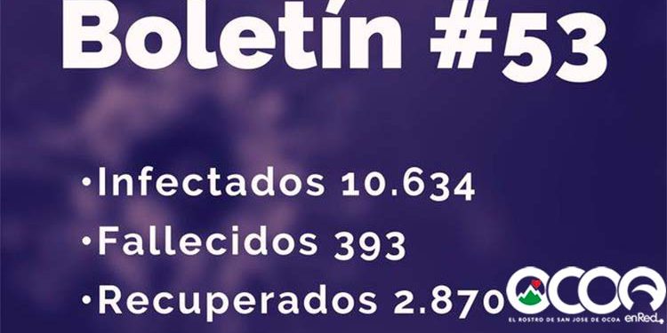 Coronavirus en RD aumentan a 10 mil 634 casos confirmados y 393 fallecidos