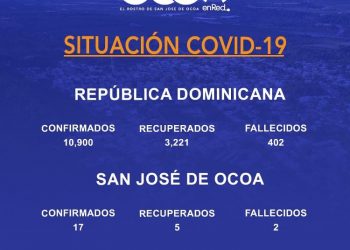 Cinco recuperados de coronavirus en Ocoa; registra 17 casos confirmados