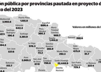 Ocoa entre las provincias de menor inversión pública en proyecto de presupuesto del 2023