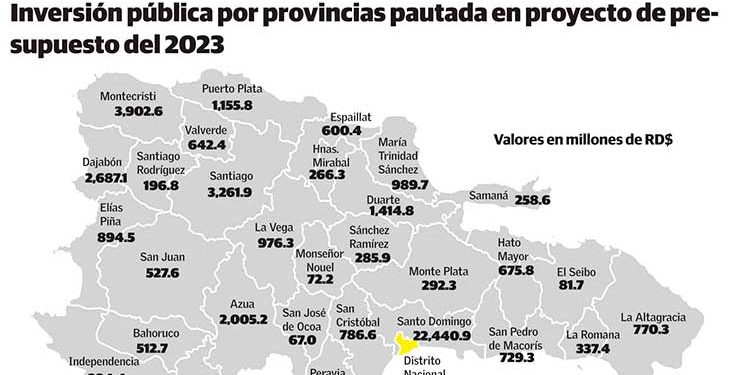 Ocoa entre las provincias de menor inversión pública en proyecto de presupuesto del 2023