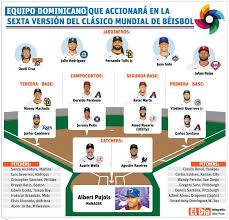 República Dominicana presenta roster oficial para Clásico Mundial de Béisbol 2026